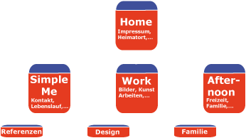 Sitemap